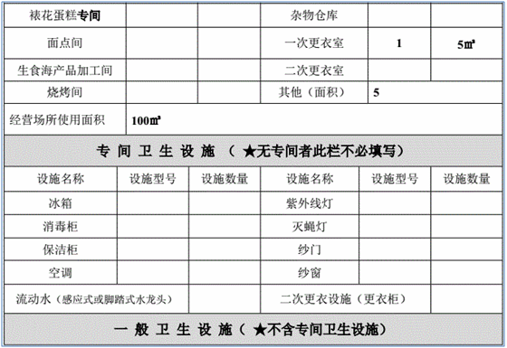 餐饮业治污设施基本情况填写范本及衣柜加工要点解析